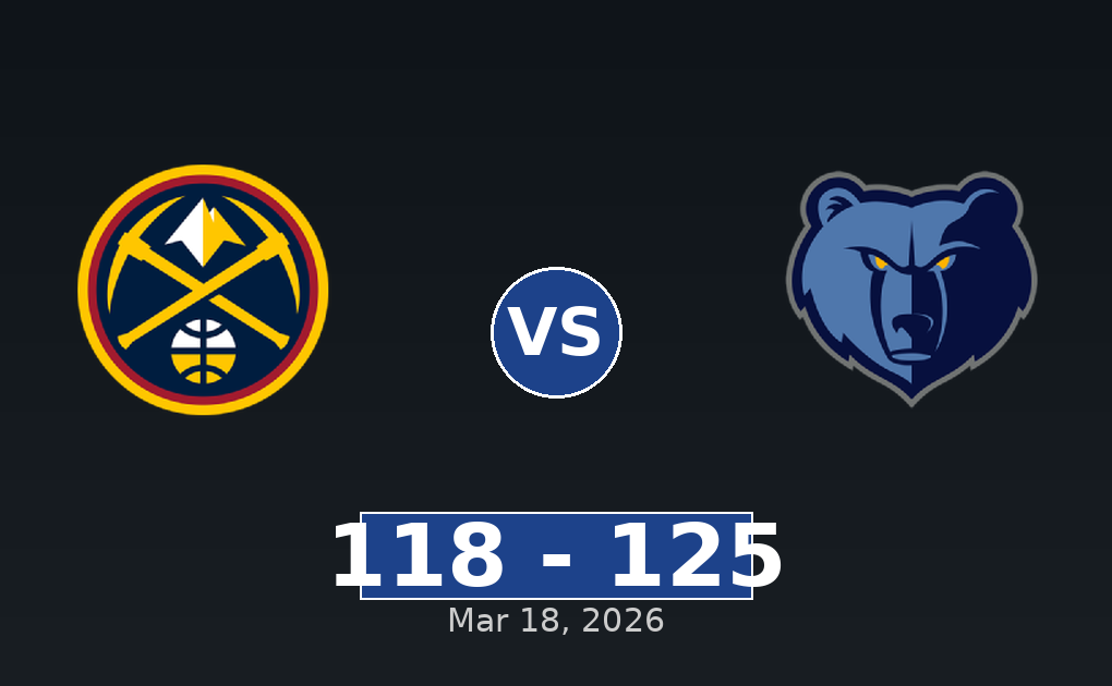 Denver Nuggets vs Memphis Grizzlies Match Player Stats