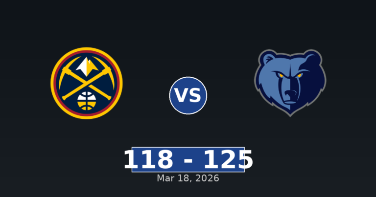 Denver Nuggets vs Memphis Grizzlies Match Player Stats