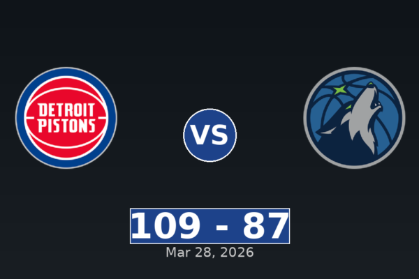 Detroit Pistons vs Minnesota Timberwolves Match Player Stats