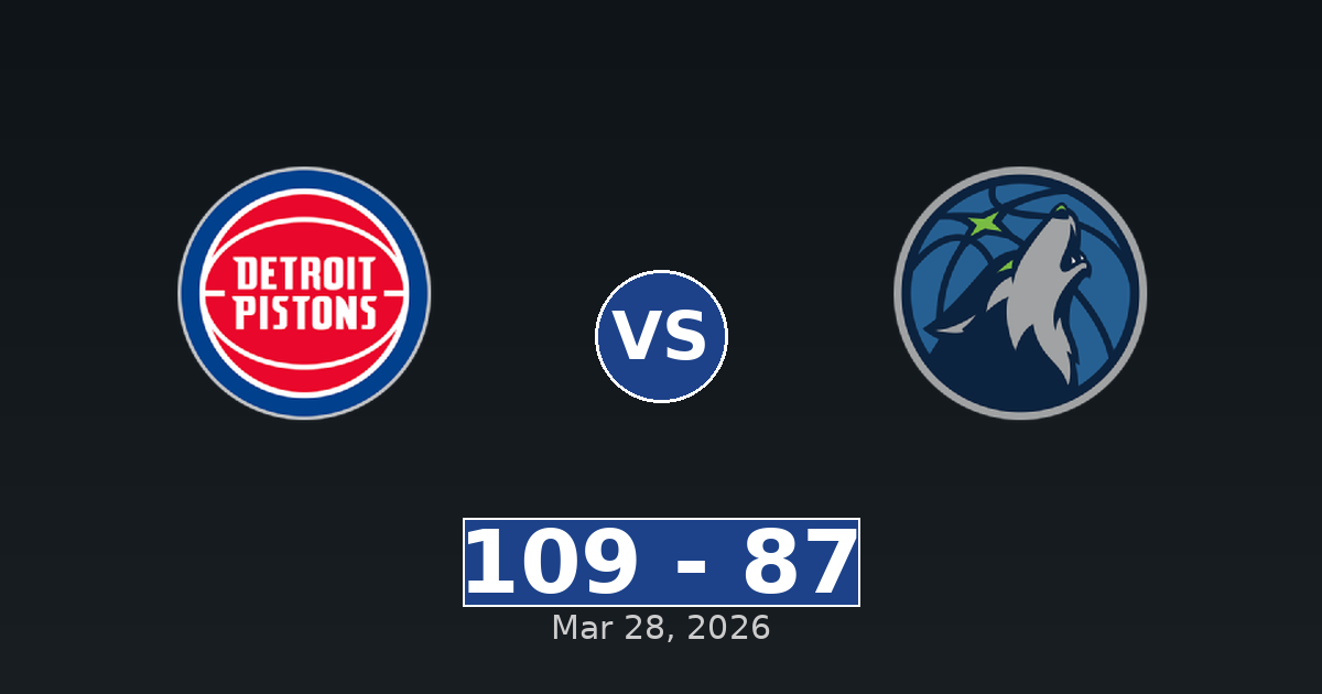 Detroit Pistons vs Minnesota Timberwolves Match Player Stats
