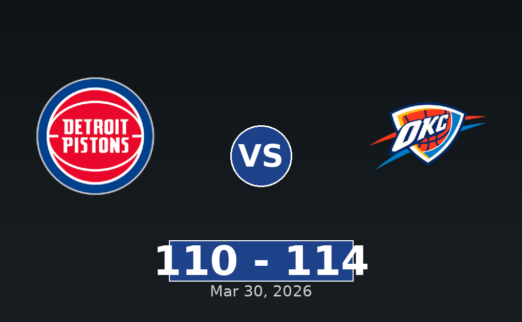 Detroit Pistons vs Oklahoma City Thunder Match Player Stats