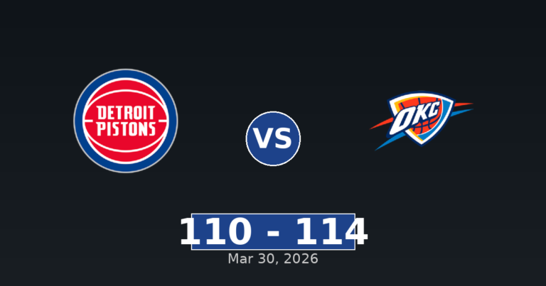 Detroit Pistons vs Oklahoma City Thunder Match Player Stats