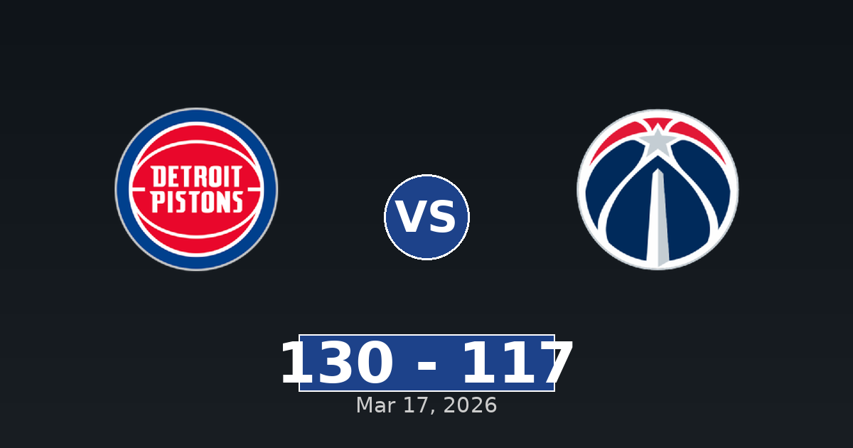 Detroit Pistons vs Washington Wizards Match Player Stats
