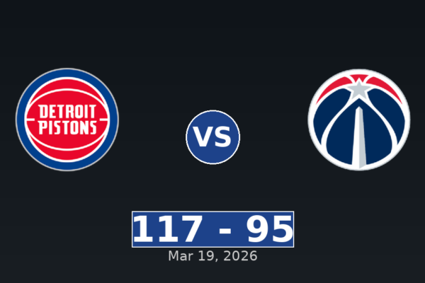 Detroit Pistons vs Washington Wizards Match Player Stats