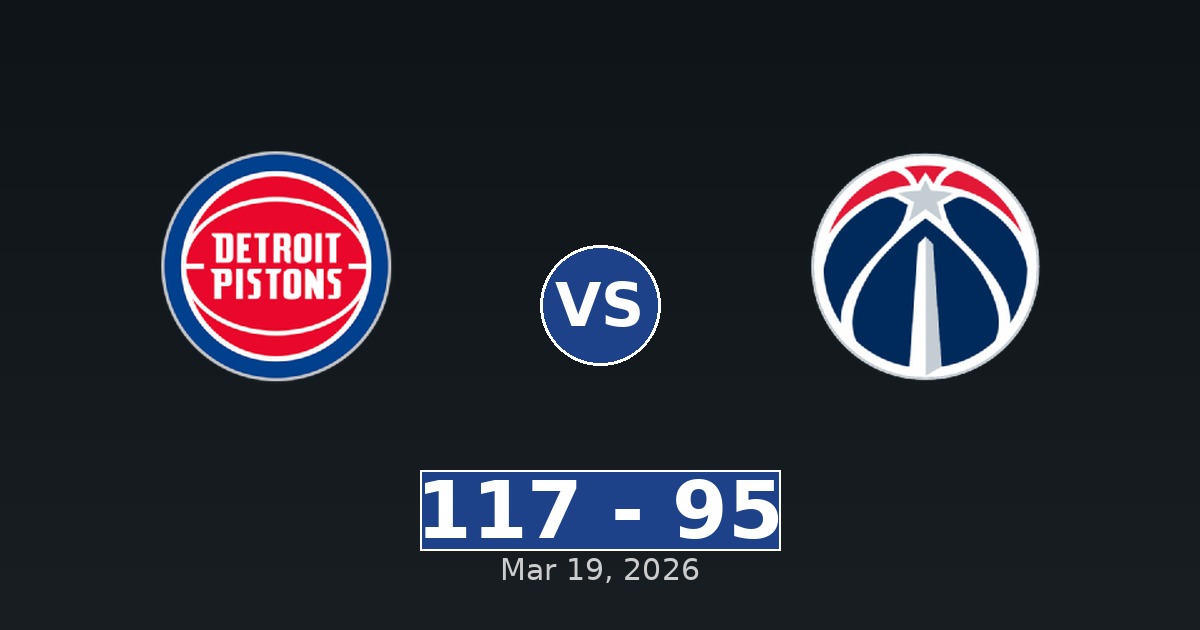 Detroit Pistons vs Washington Wizards Match Player Stats