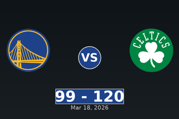 Golden State Warriors vs Boston Celtics Match Player Stats