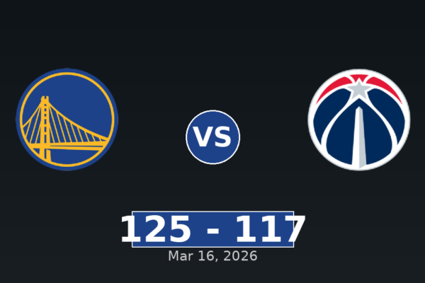 Golden State Warriors vs Washington Wizards Match Player Stats