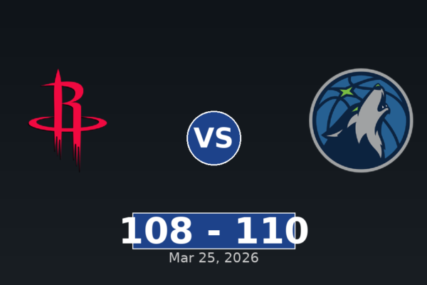 Houston Rockets vs Minnesota Timberwolves Match Player Stats
