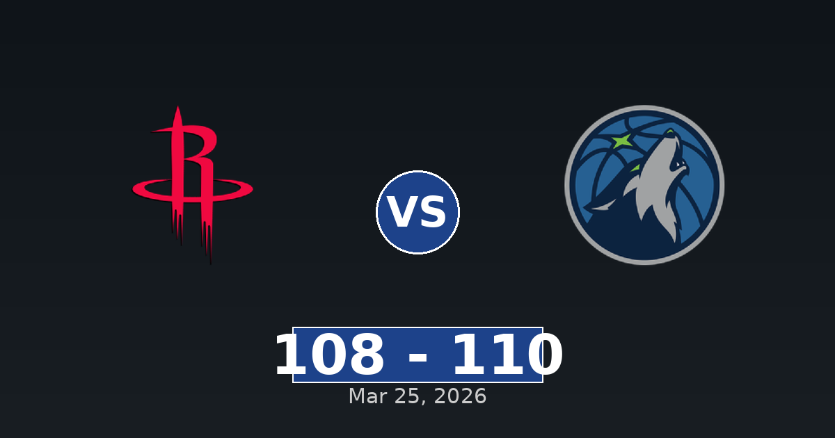 Houston Rockets vs Minnesota Timberwolves Match Player Stats