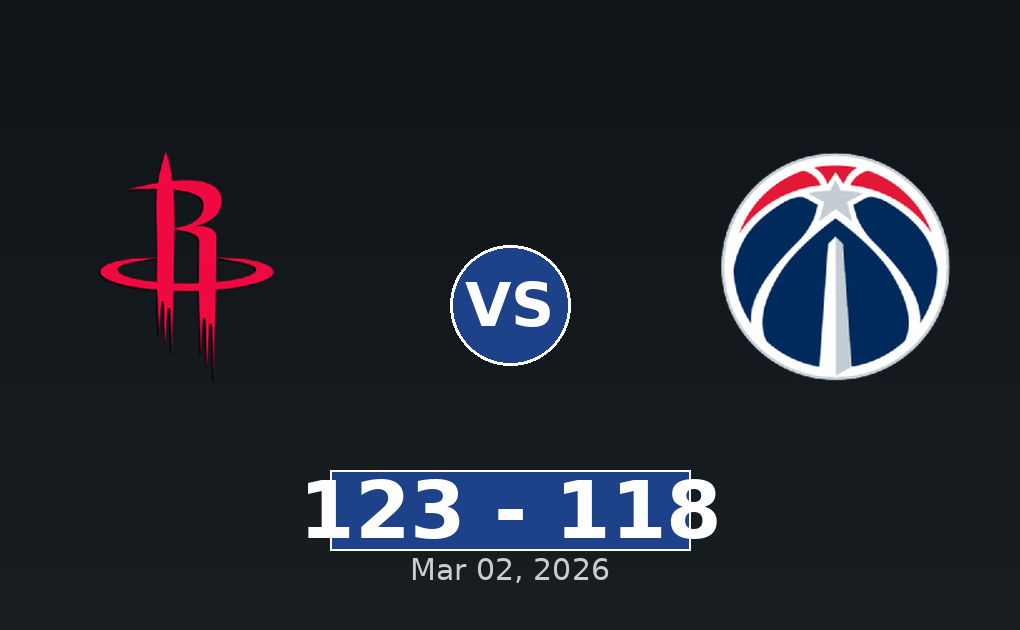 Houston Rockets vs Washington Wizards Match Player Stats