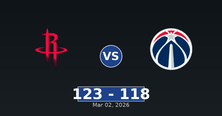 Houston Rockets vs Washington Wizards Match Player Stats