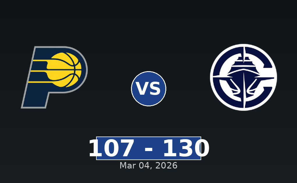Indiana Pacers vs LA Clippers Match Player Stats