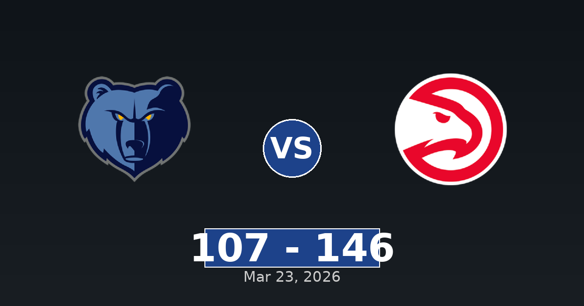 Memphis Grizzlies vs Atlanta Hawks Match Player Stats