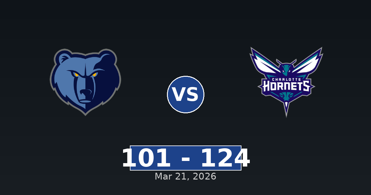 Memphis Grizzlies vs Charlotte Hornets Match Player Stats