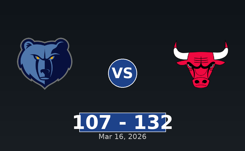 Memphis Grizzlies vs Chicago Bulls Match Player Stats