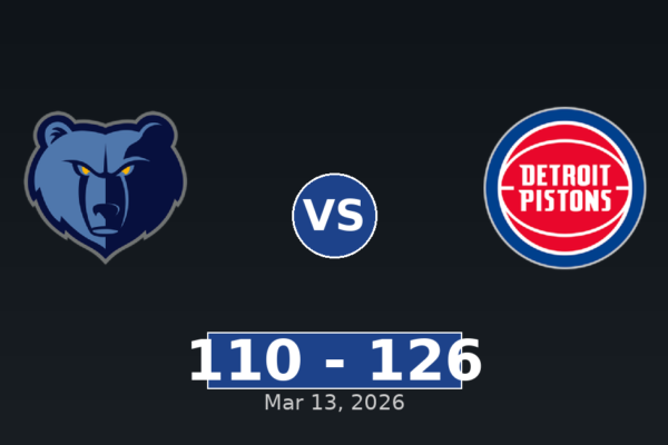 Memphis Grizzlies vs Detroit Pistons Match Player Stats