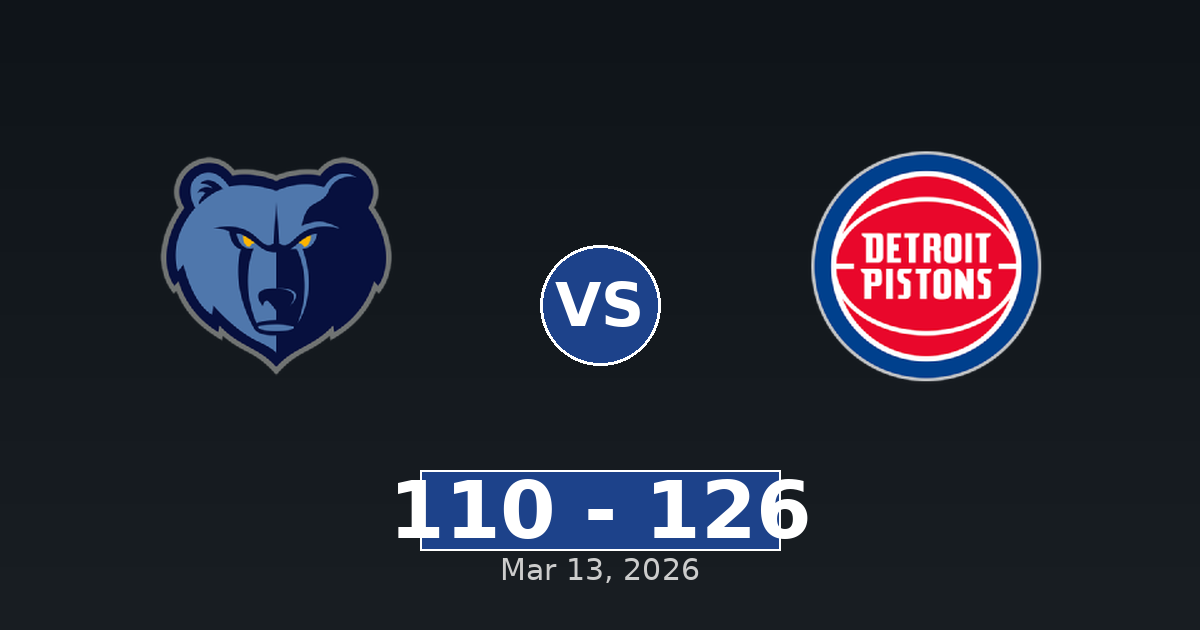 Memphis Grizzlies vs Detroit Pistons Match Player Stats