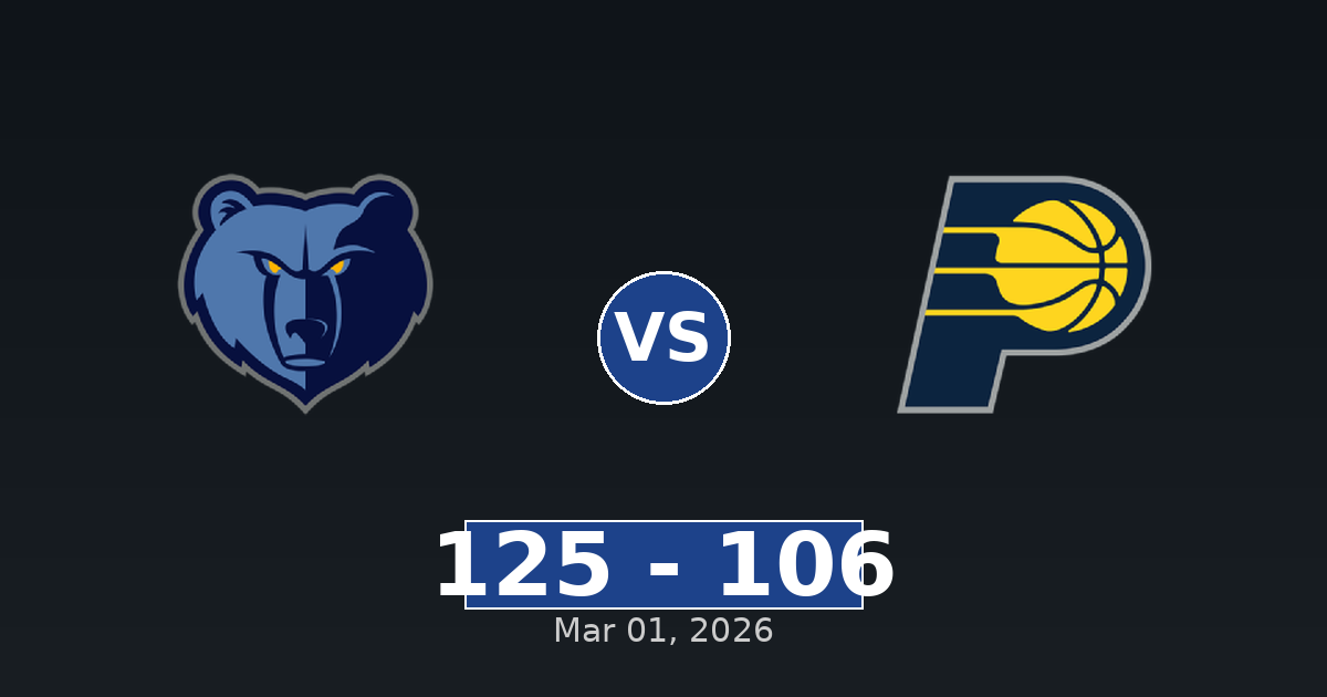 Memphis Grizzlies vs Indiana Pacers Match Player Stats