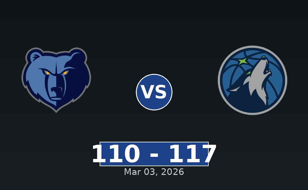 Memphis Grizzlies vs Minnesota Timberwolves Match Player Stats