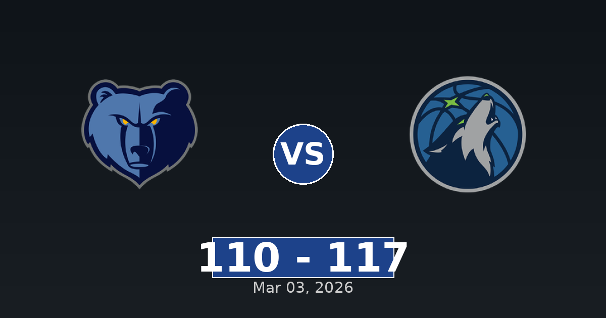 Memphis Grizzlies vs Minnesota Timberwolves Match Player Stats
