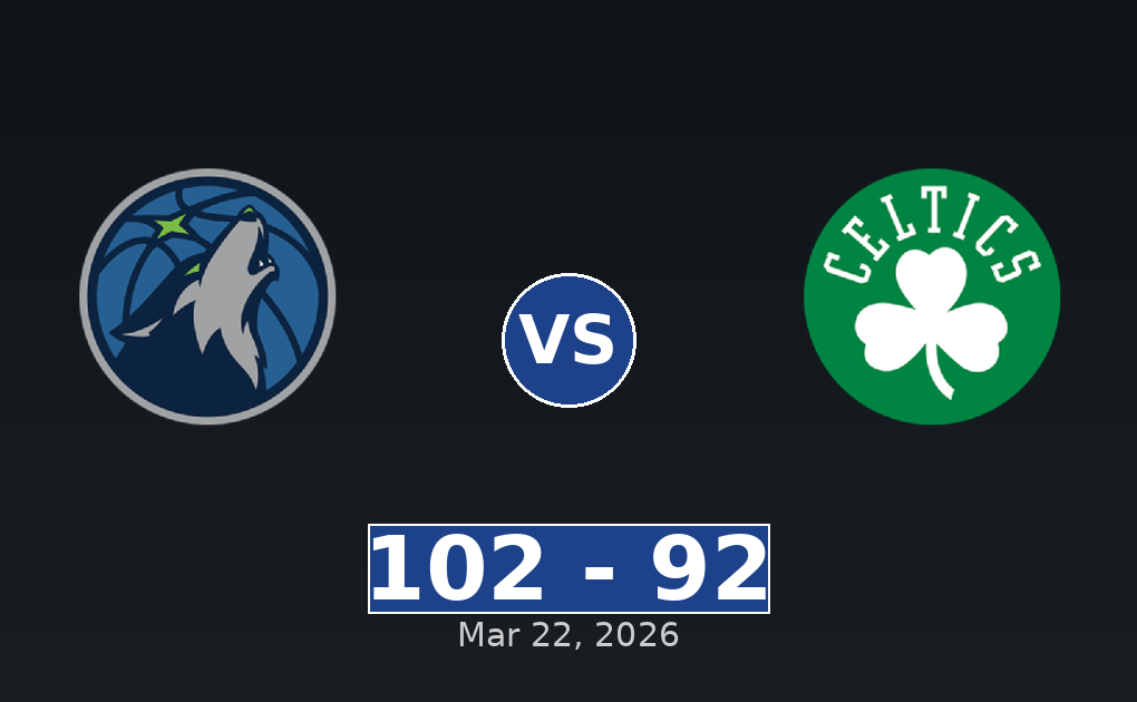 Minnesota Timberwolves vs Boston Celtics Match Player Stats