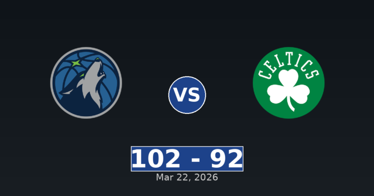 Minnesota Timberwolves vs Boston Celtics Match Player Stats
