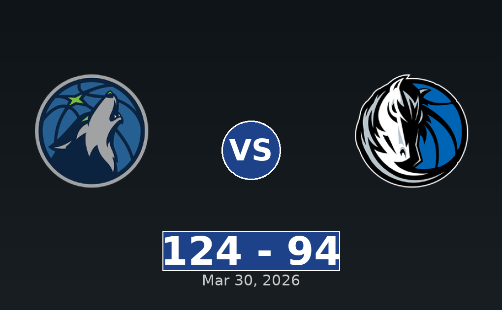 Minnesota Timberwolves vs Dallas Mavericks Match Player Stats