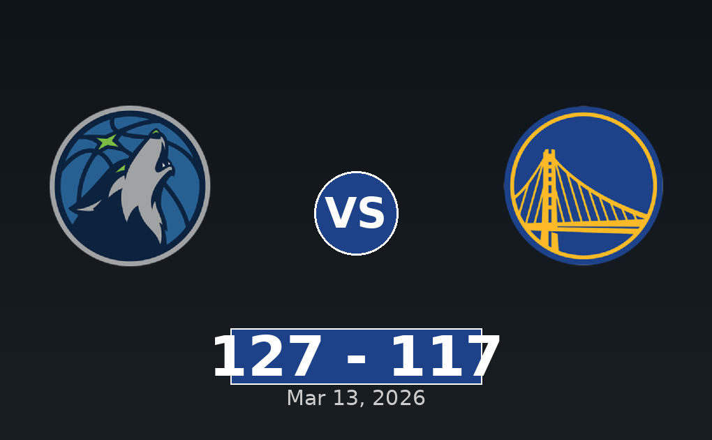 Minnesota Timberwolves vs Golden State Warriors Match Player Stats