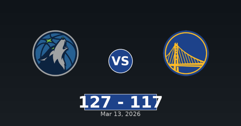 Minnesota Timberwolves vs Golden State Warriors Match Player Stats
