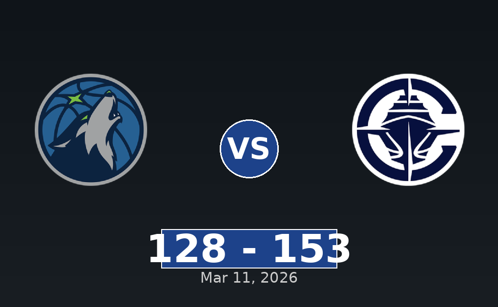 Minnesota Timberwolves vs LA Clippers Match Player Stats