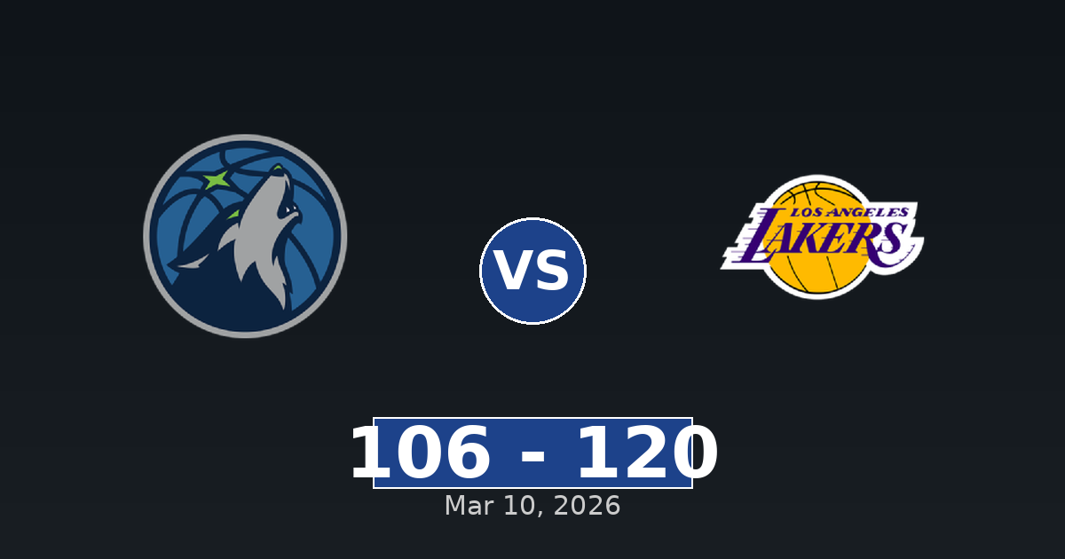 Minnesota Timberwolves vs Los Angeles Lakers Match Player Stats