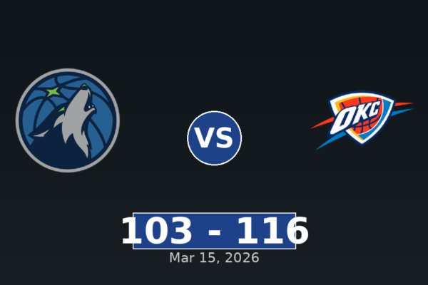 Minnesota Timberwolves vs Oklahoma City Thunder Match Player Stats