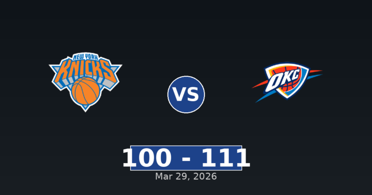 New York Knicks vs Oklahoma City Thunder Match Player Stats