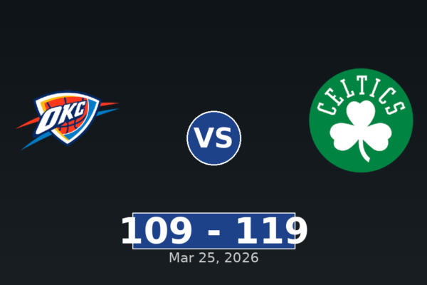 Oklahoma City Thunder vs Boston Celtics Match Player Stats