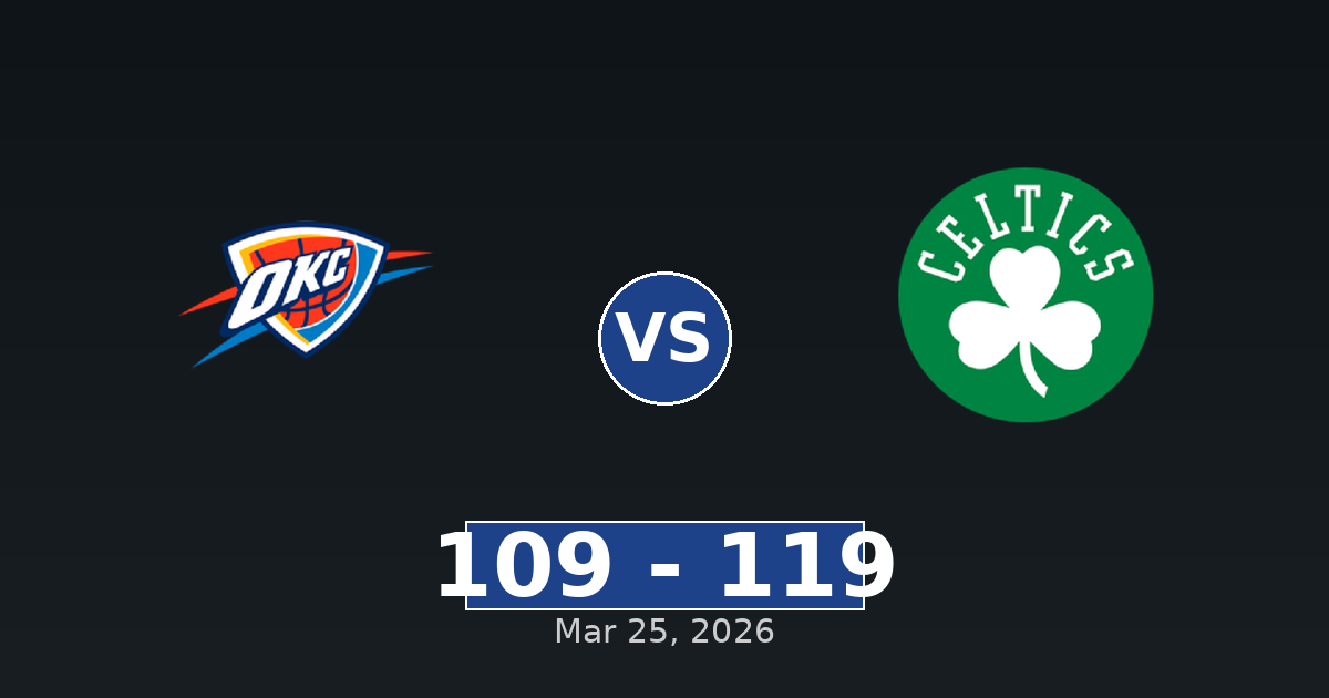 Oklahoma City Thunder vs Boston Celtics Match Player Stats