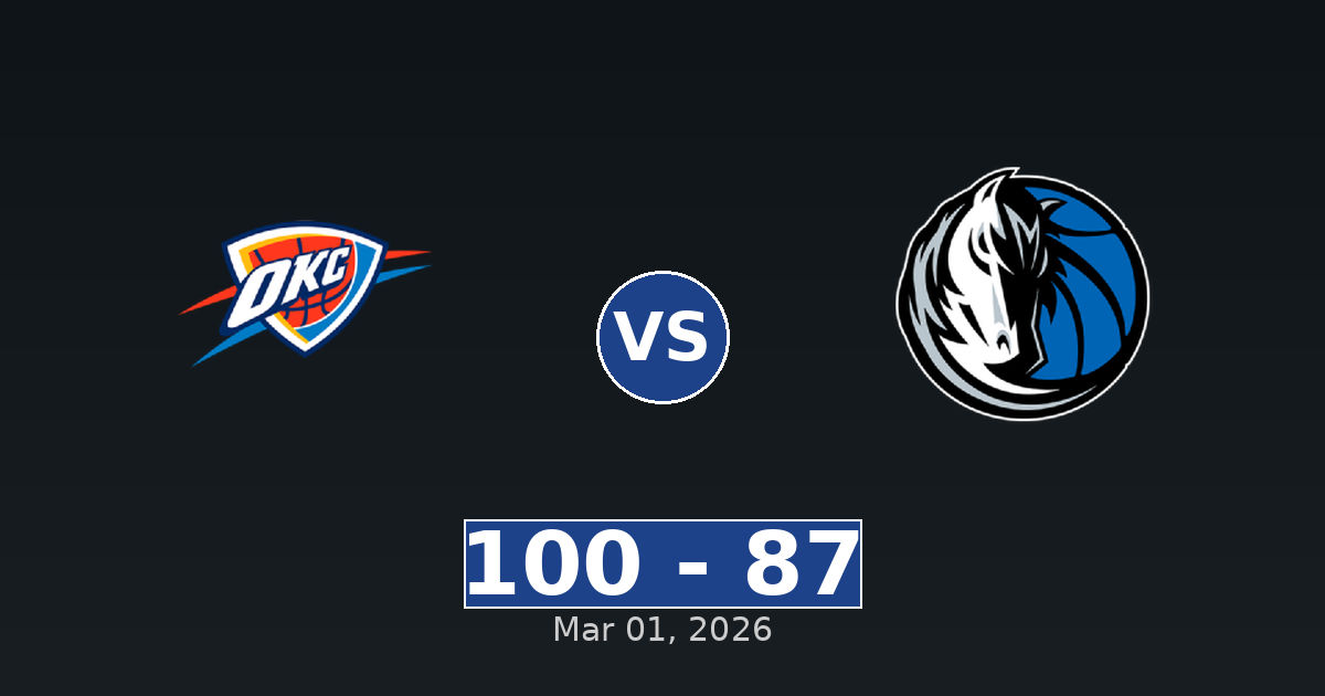 Oklahoma City Thunder vs Dallas Mavericks Match Player Stats