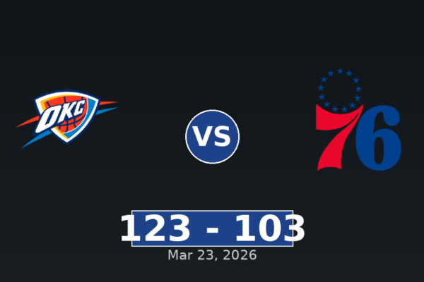 Oklahoma City Thunder vs Philadelphia 76ers Match Player Stats