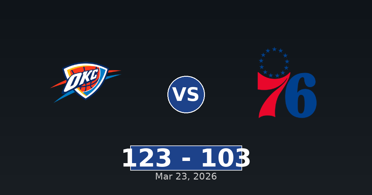 Oklahoma City Thunder vs Philadelphia 76ers Match Player Stats
