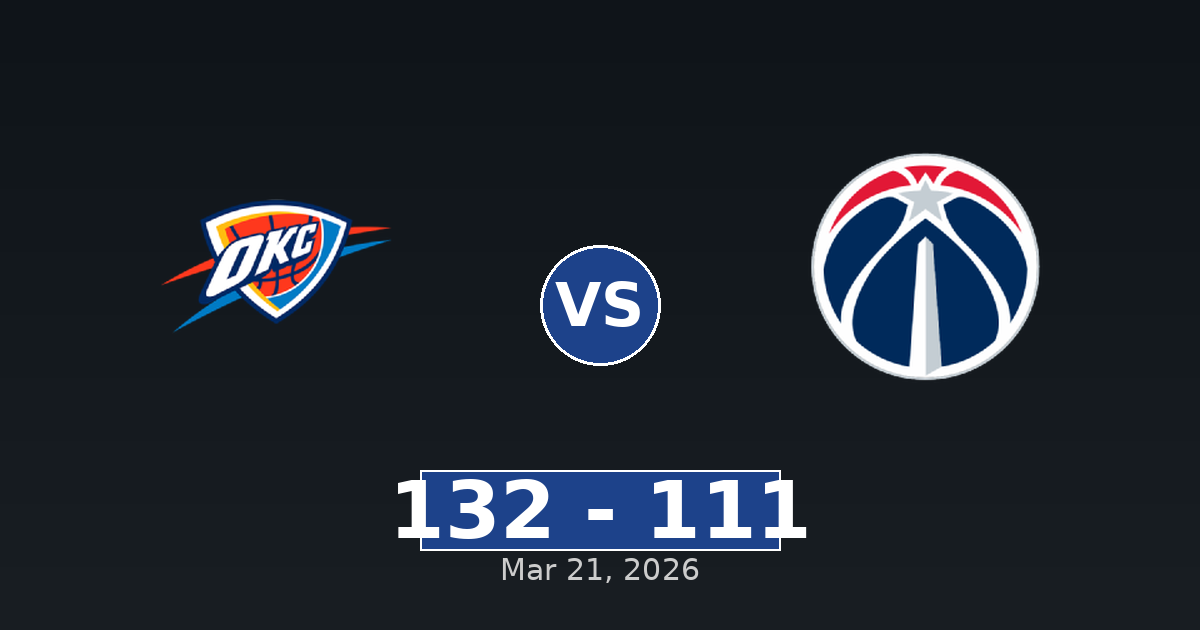 Oklahoma City Thunder vs Washington Wizards Match Player Stats