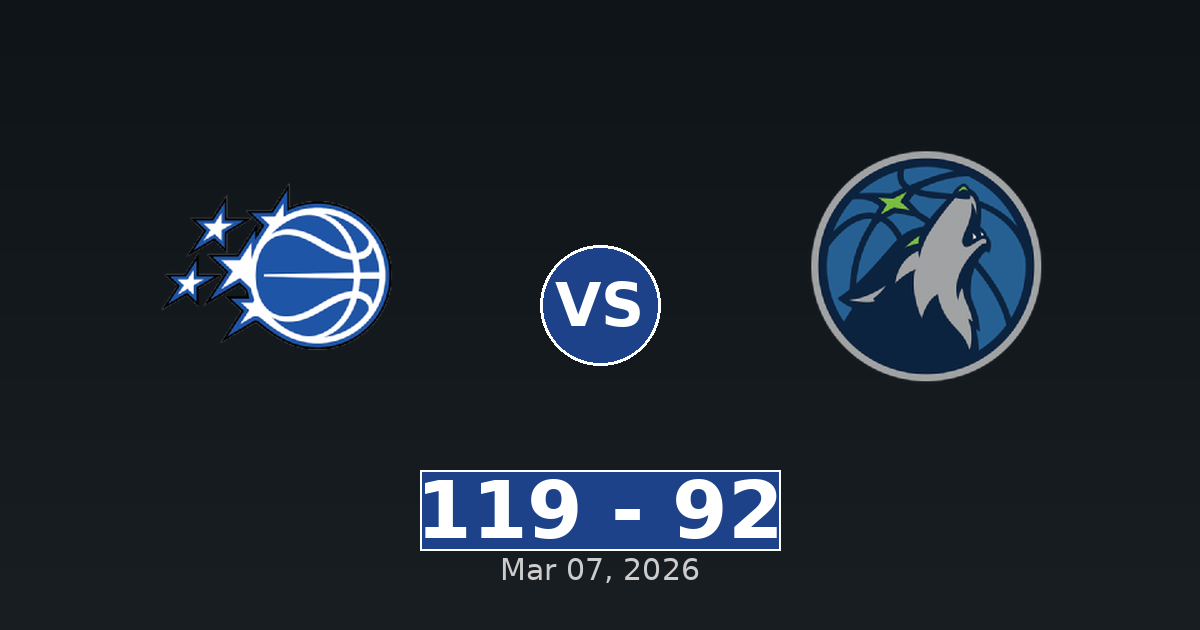 Orlando Magic vs Minnesota Timberwolves Match Player Stats