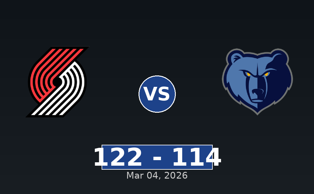 Portland Trail Blazers vs Memphis Grizzlies Match Player Stats