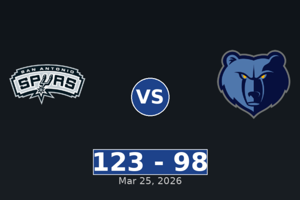 San Antonio Spurs vs Memphis Grizzlies Match Player Stats