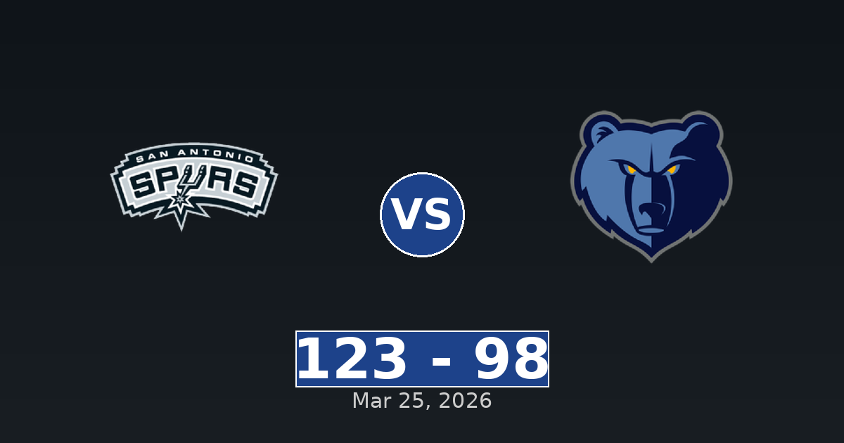 San Antonio Spurs vs Memphis Grizzlies Match Player Stats