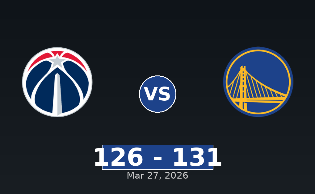Washington Wizards vs Golden State Warriors Match Player Stats