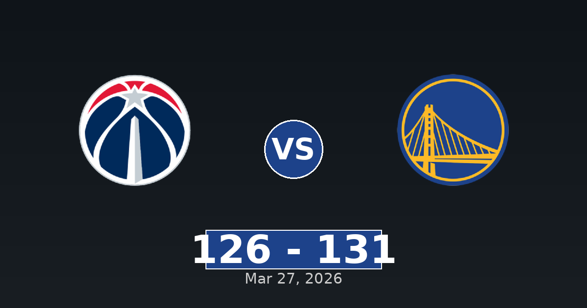 Washington Wizards vs Golden State Warriors Match Player Stats