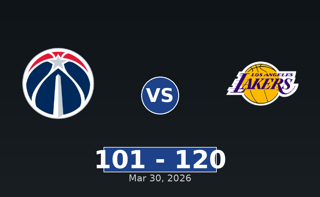 Washington Wizards vs Los Angeles Lakers Match Player Stats