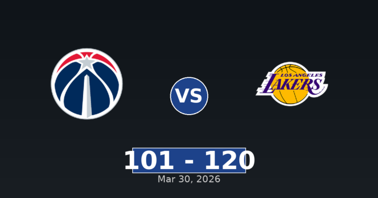 Washington Wizards vs Los Angeles Lakers Match Player Stats