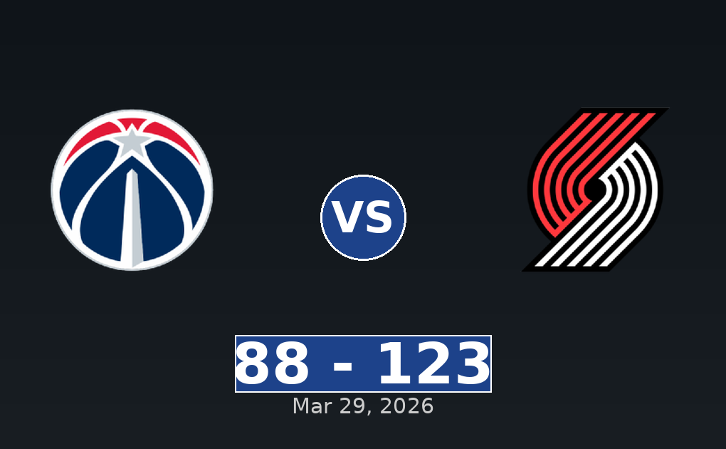 Washington Wizards vs Portland Trail Blazers Match Player Stats