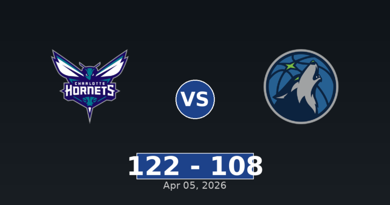 Charlotte Hornets vs Minnesota Timberwolves Match Player Stats