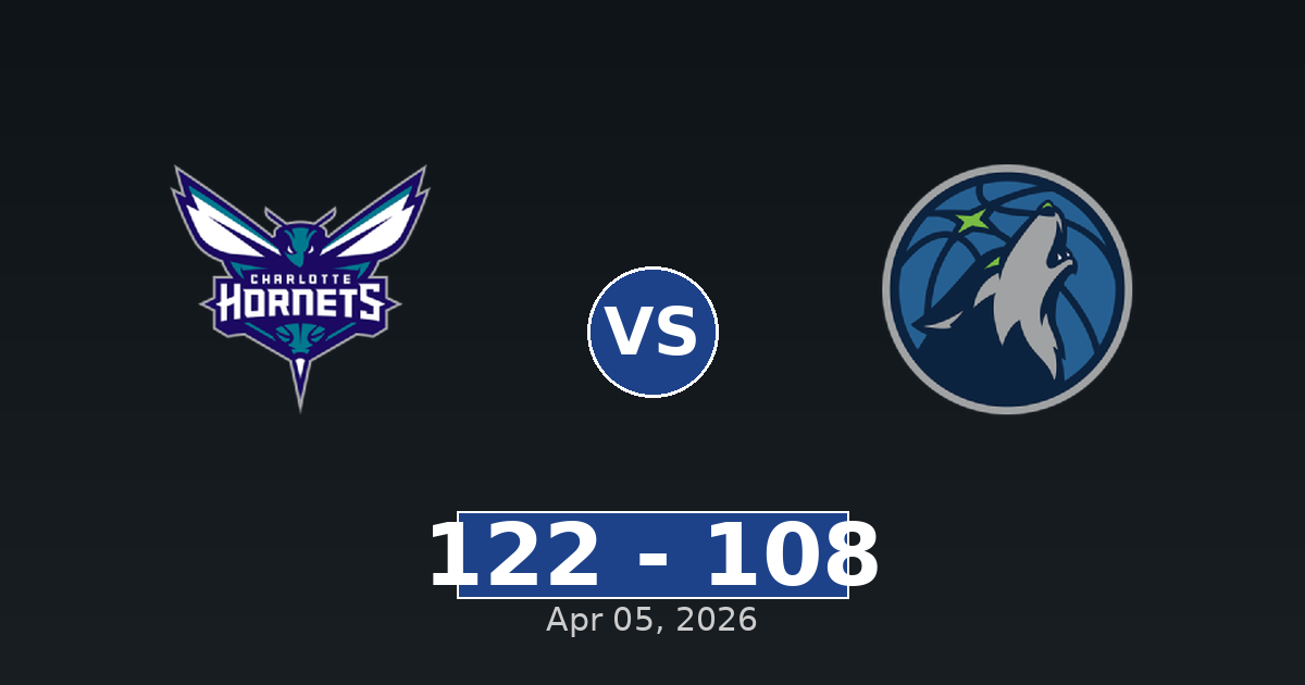 Charlotte Hornets vs Minnesota Timberwolves Match Player Stats